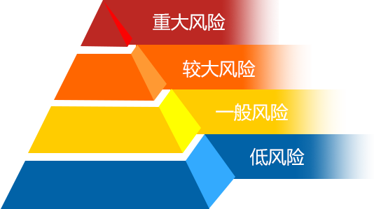 盐田区安全风险分级管控实施细则-深圳盐田政府在线