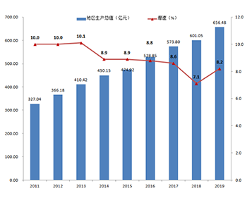 盐田网站优化排名 www.yantian.gov.cn