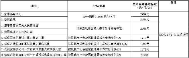 深圳市孤儿、困境儿童基本生活费补贴标准公示.png