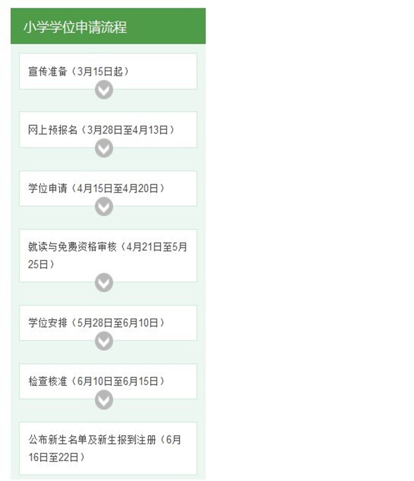 小一学位申请流程图.jpg