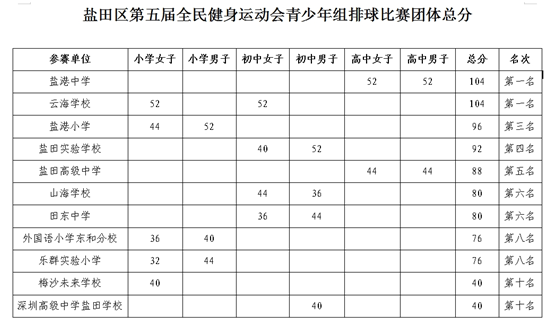 成绩.jpg