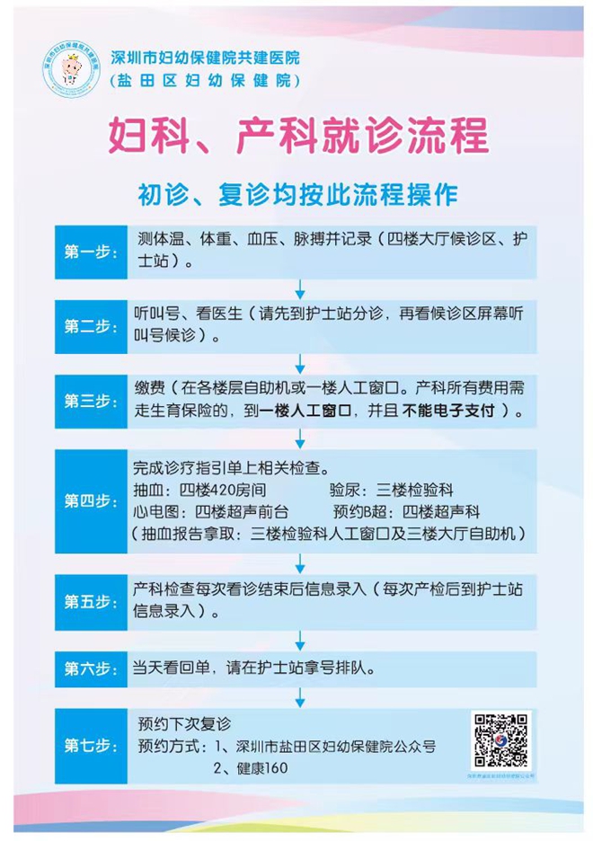 妇科、产科就诊流程.jpg