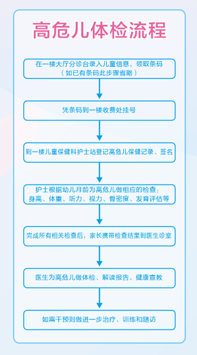 高危儿体检流程.png