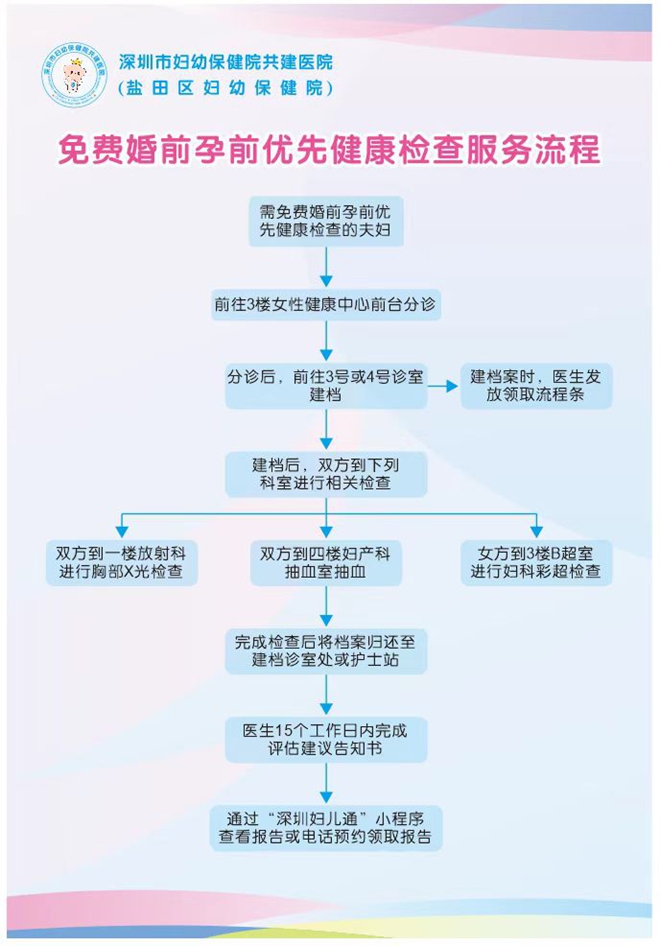 免费婚前孕前优先健康检查服务流程.jpg