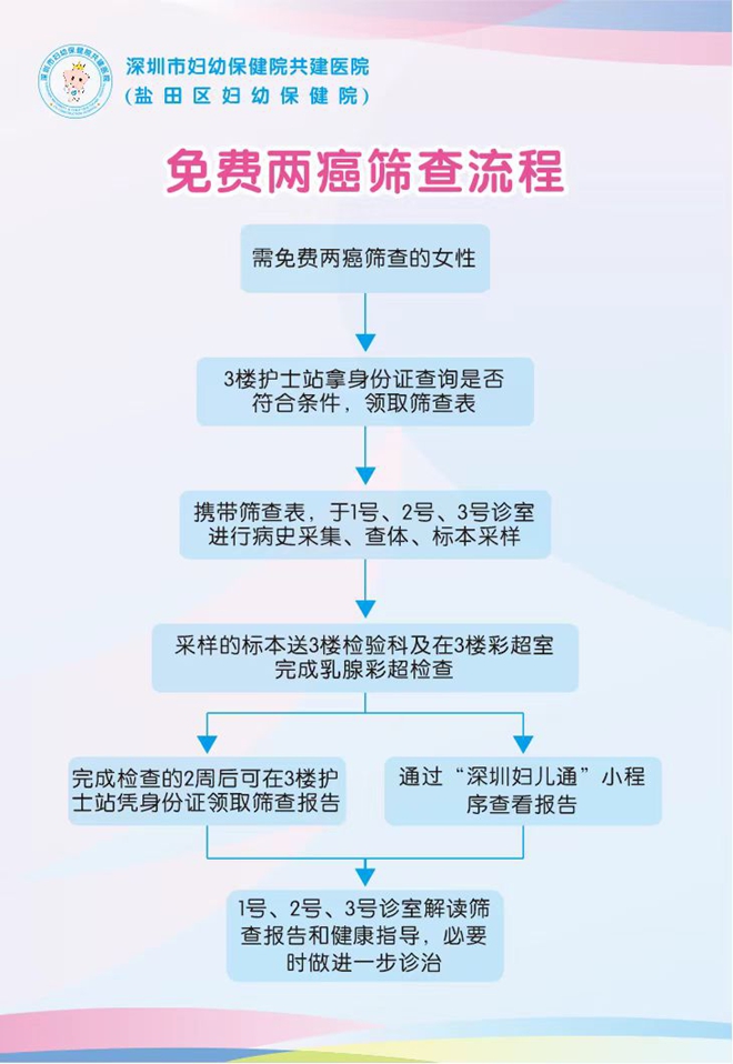 免费两癌筛查流程.jpg
