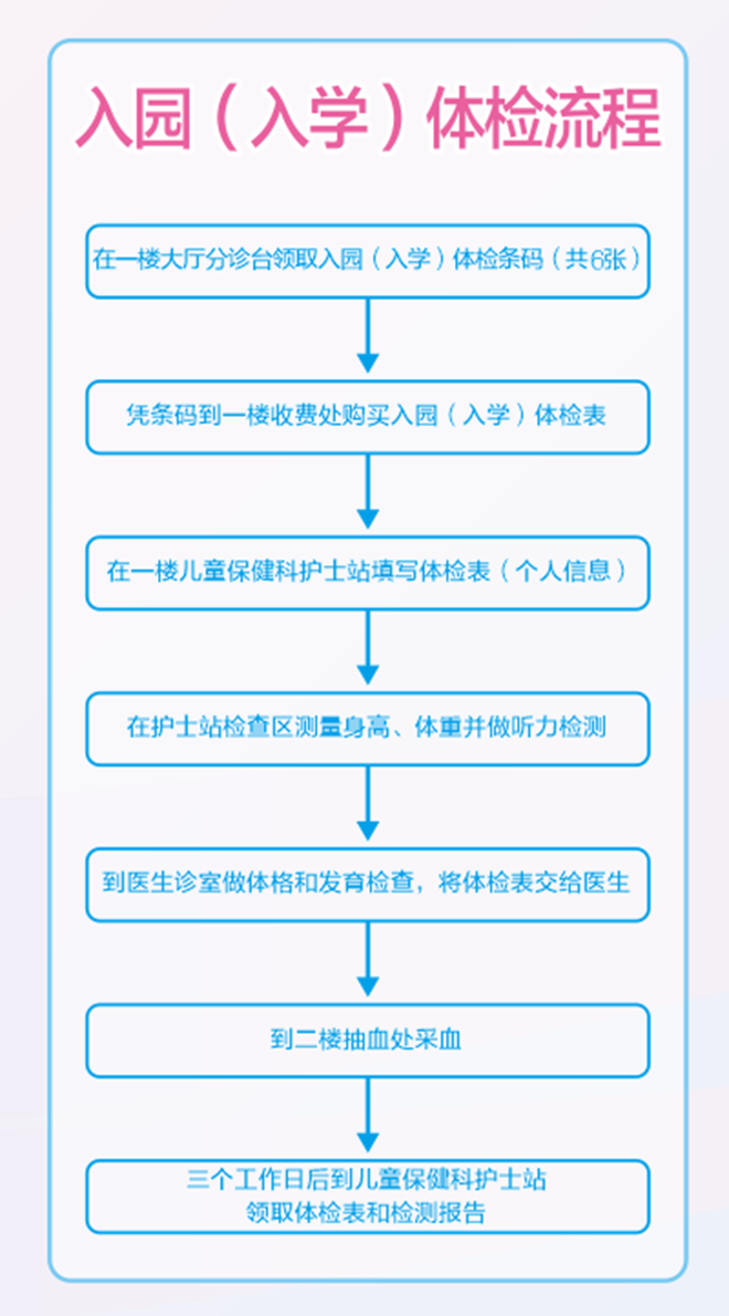 入园（入学）体检流程.png