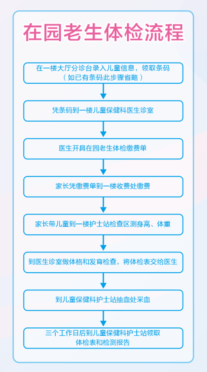 在园老生体检流程.png