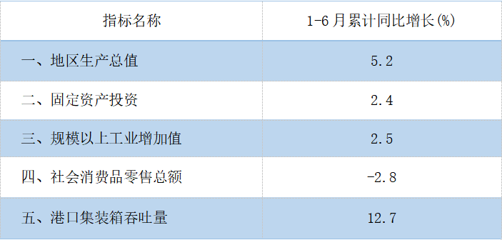 6月月报挂网截图.png