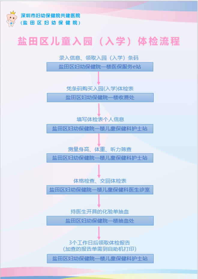 六、体检流程：1入园入学体检.png