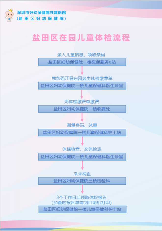 六、体检流程：2在园儿童体检.png