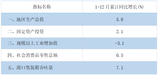 2025年12月主要经济指标.png