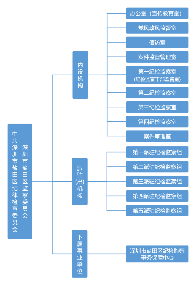 内设机构图.png