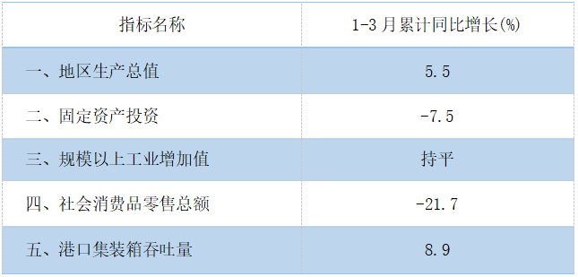2026年3月主要经济指标.png