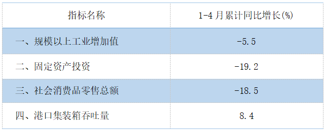2026年4月主要经济指标.png